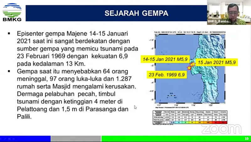  Sejarah Rentetan Peristiwa Gempabumi yang Mengguncang Majene 