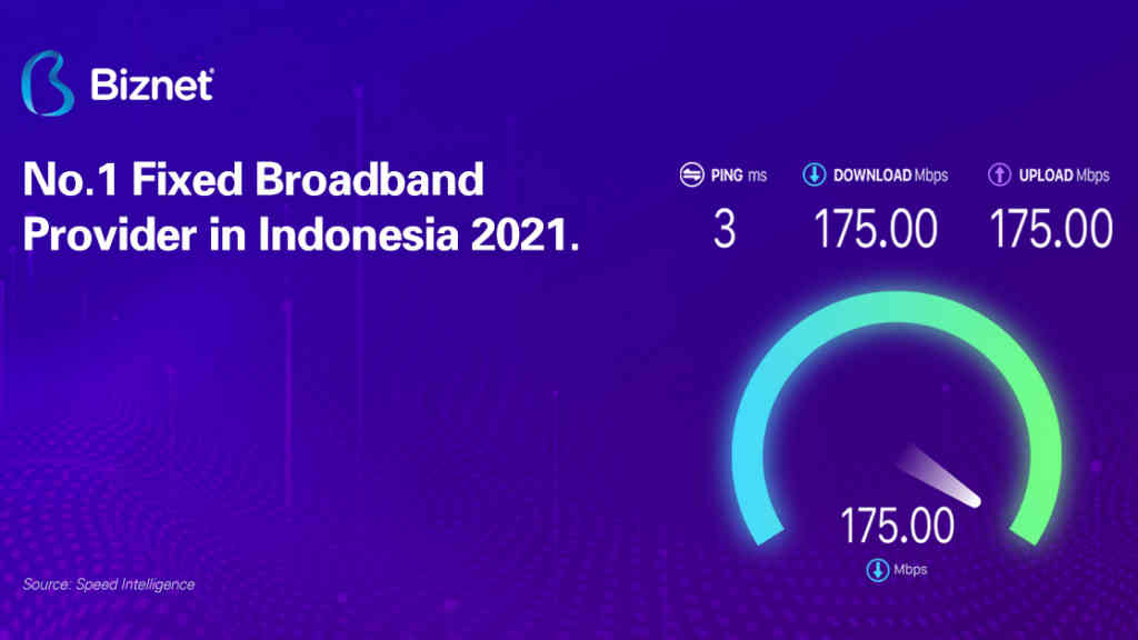 Biznet Pertahankan Posisi Sebagai Provider Fixed Broadband Tercepat di Indonesia Versi Speedtest